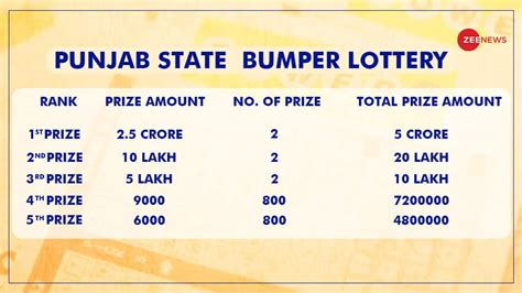 punjab state monthly lottery 2024|Punjab State Lottery Weekly Result 8 PM Winners List 06.02.  .